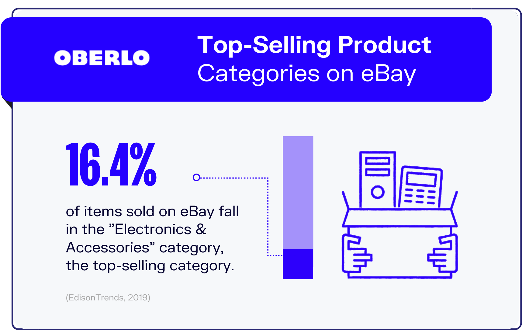 Ebay统计图表3