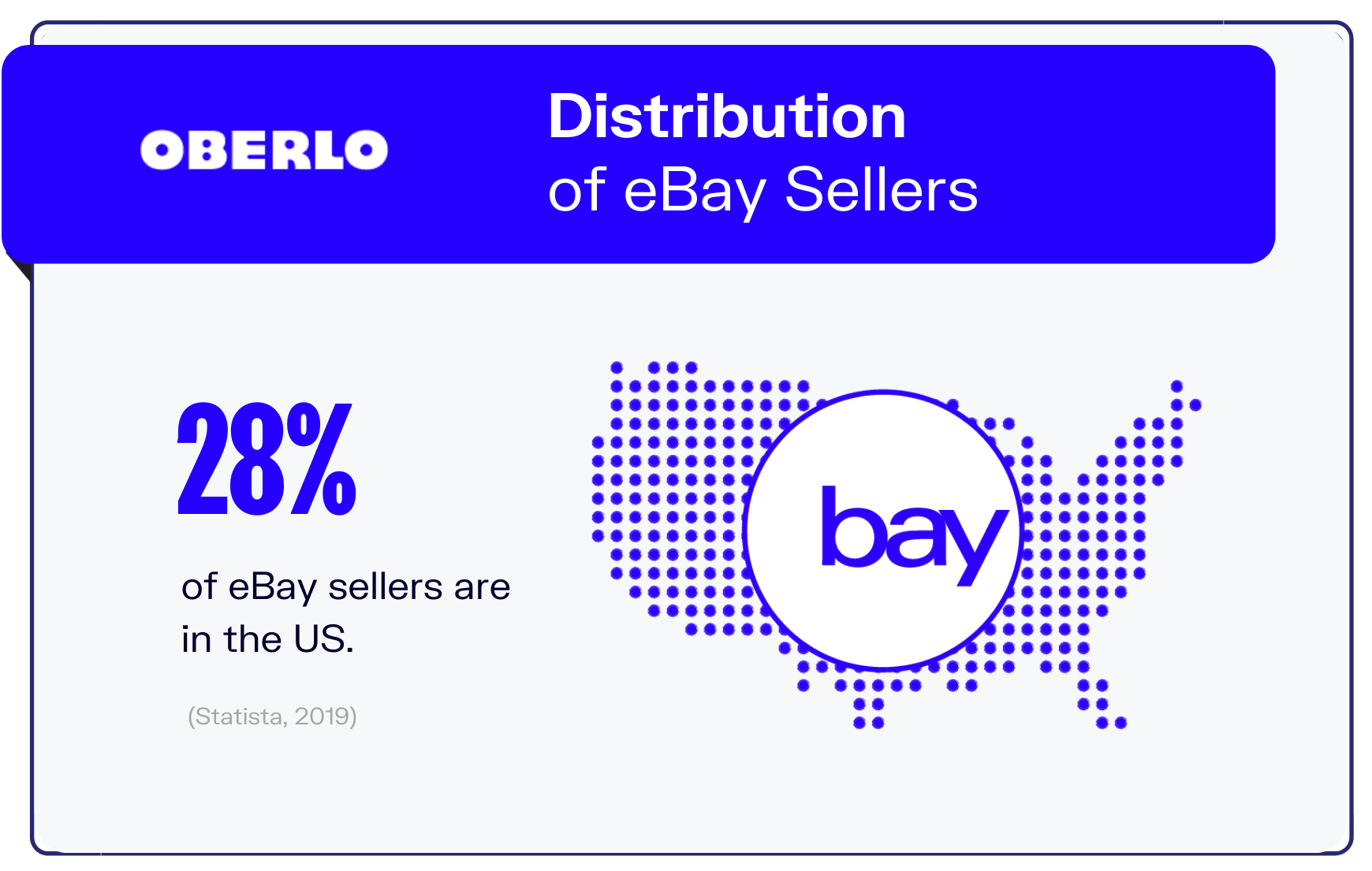 Ebay统计图表10