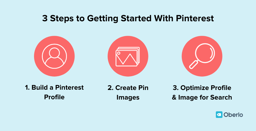 根据凯特·阿勒(Kate Ahl)的说法，开始使用Pinterest有三个步骤